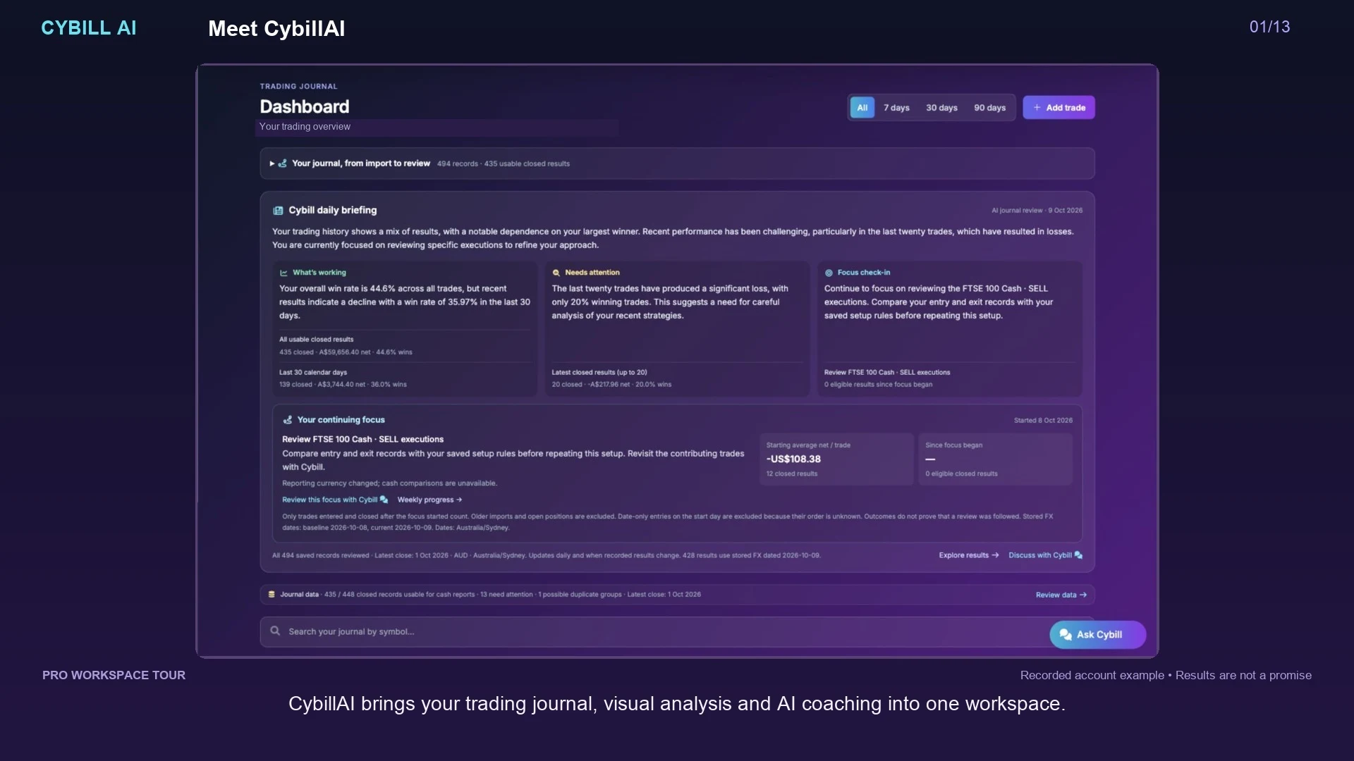 CybillAI Pro dashboard showing its daily briefing